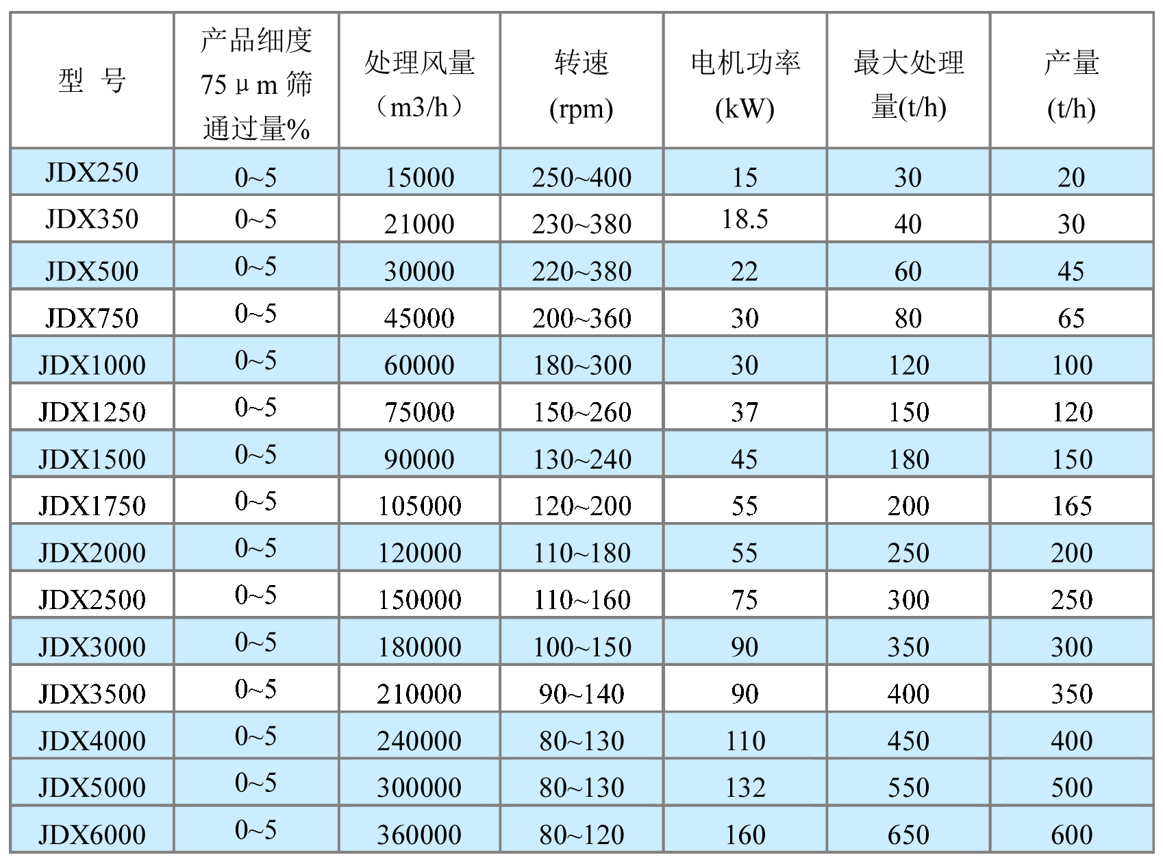 砂石分選機技術(shù)參數.gif