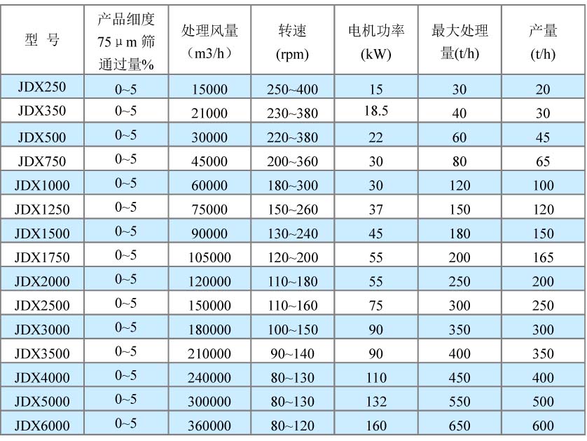 砂石分選機技術(shù)參數.jpg