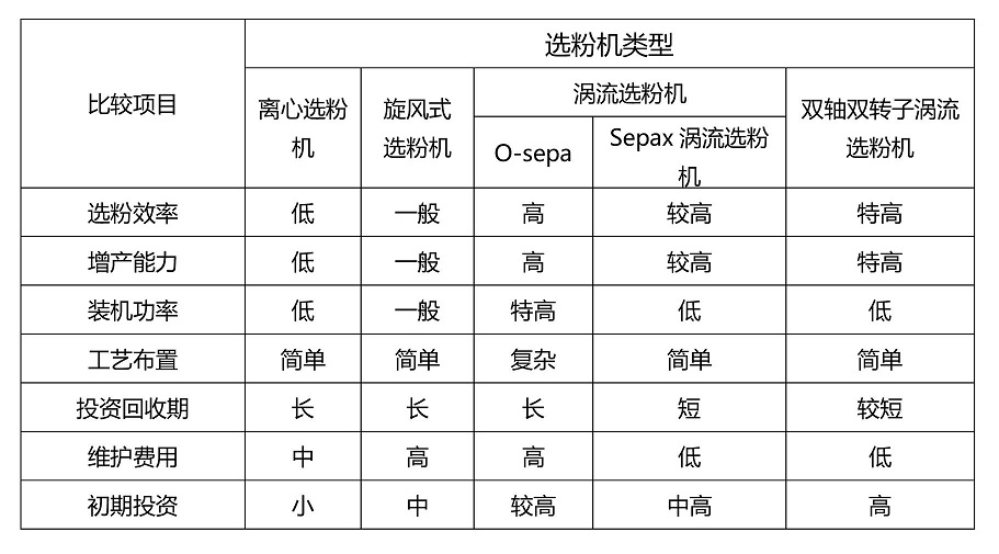 選粉機類(lèi)型.jpg